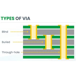 gennemgående huller